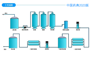 纯化水